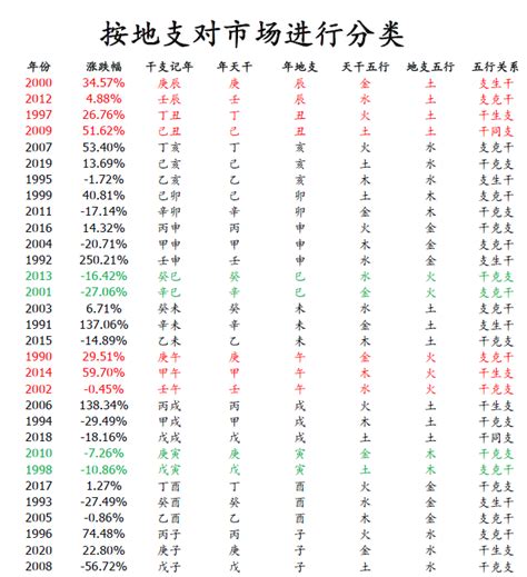 股票 五行|看了爆火的“天干地支”研报，我尝试解读股市风水的玄学